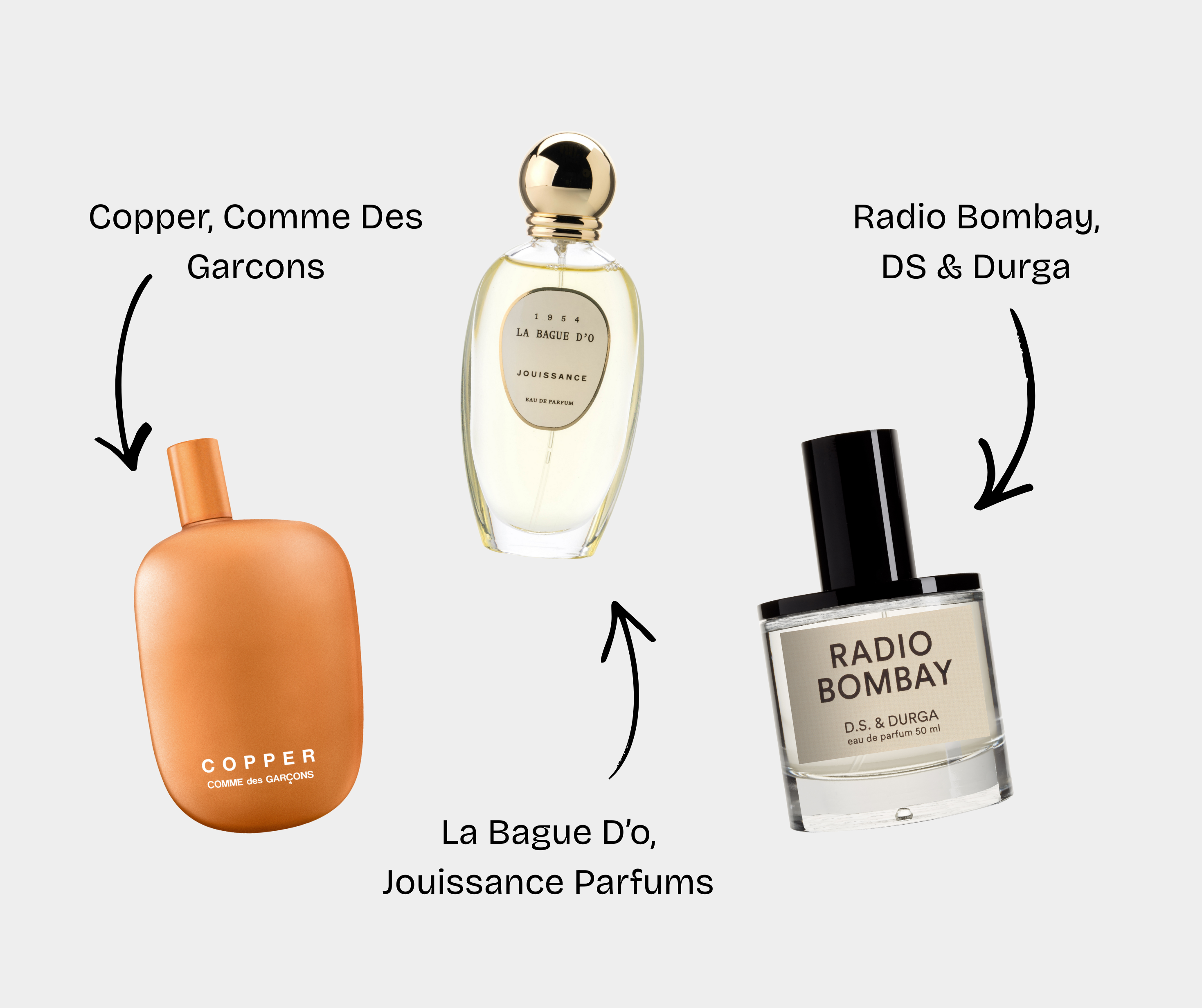The Rise of Metallic Perfumes Graphic.