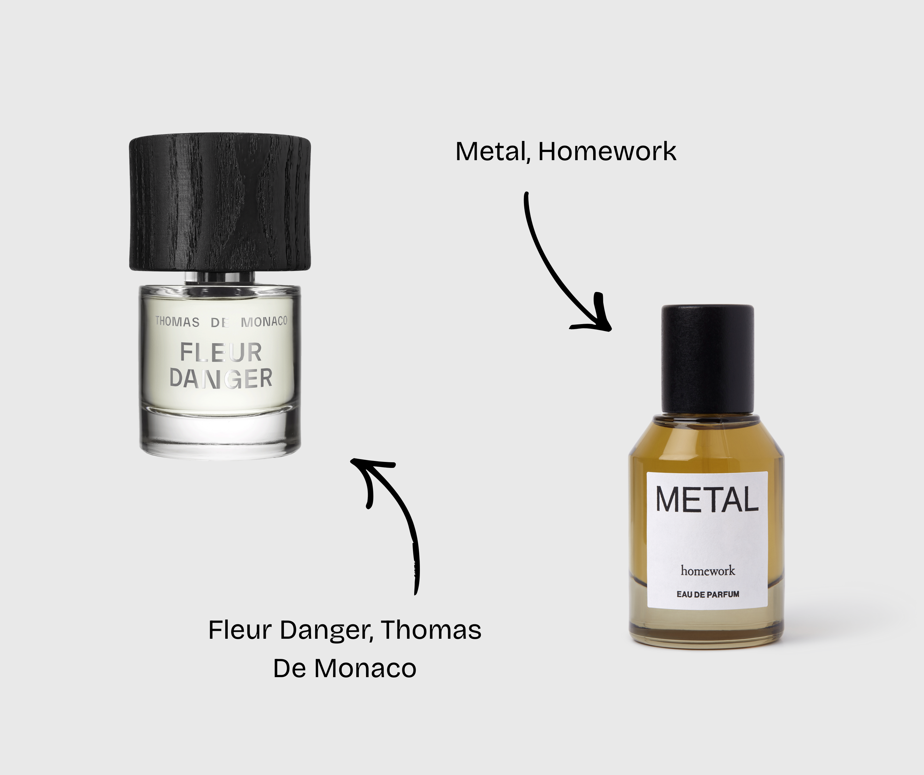 Metallic Perfumes Graphic.